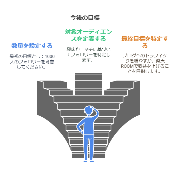 ChatGPTにXの分析をしてもらうために必要な要素