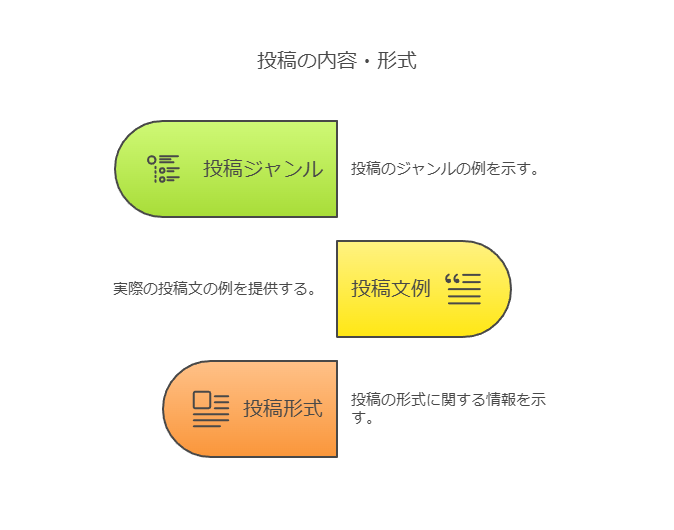 ChatGPTにXの分析をしてもらうために必要な要素