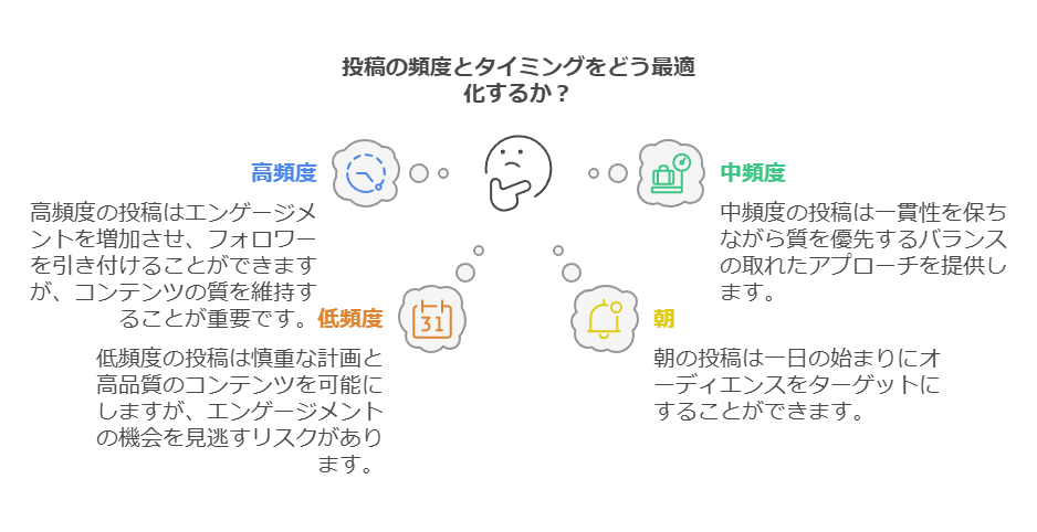 ChatGPTにXの分析をしてもらうために必要な要素