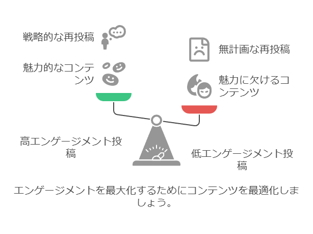 ChatGPTにXの分析をしてもらうために必要な要素