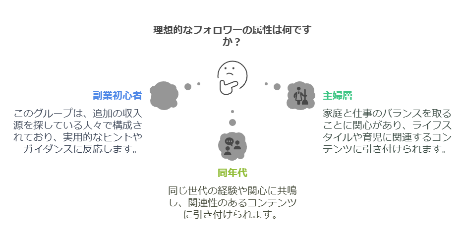 ChatGPTにXの分析をしてもらうために必要な要素