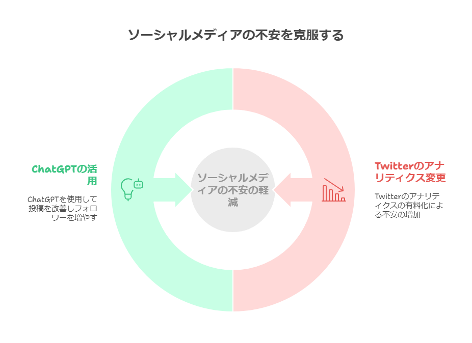 ChatGPTにデータを分析させる利点