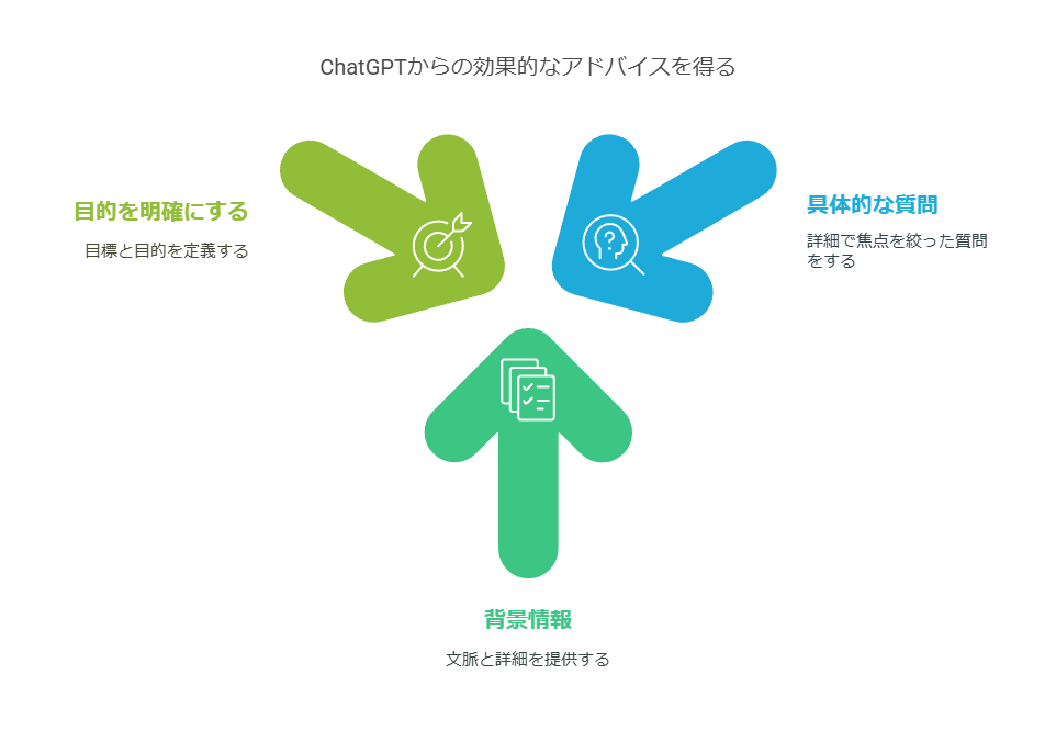 Xの分析でChatGPTを活用するコツ