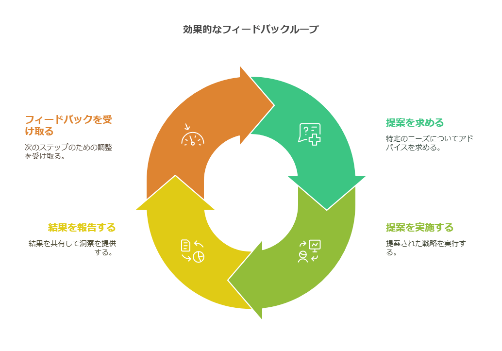  Xの分析でChatGPTを活用するコツ