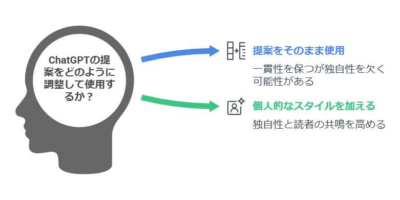  Xの分析でChatGPTを活用するコツ