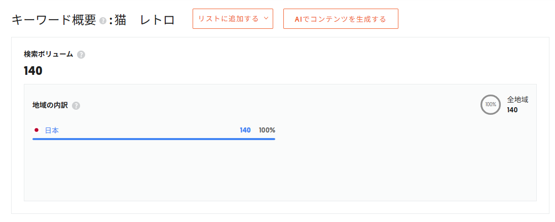 SEO対策を充実させるさせるためUbersuggestでキーワード調査をしている