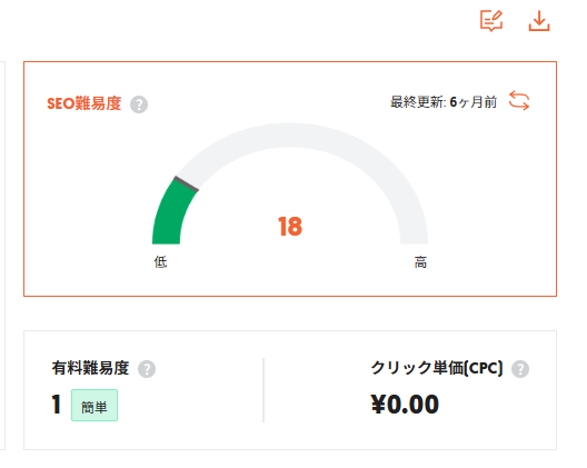 SEO対策を充実させるさせるためUbersuggestでキーワード調査をしている