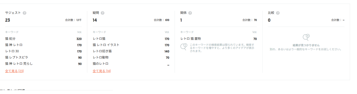 SEO対策を充実させるさせるためUbersuggestでキーワード調査をしている