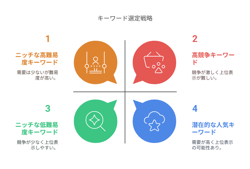 SEO対策を充実させるためのUbersuggest活用のコツと注意点