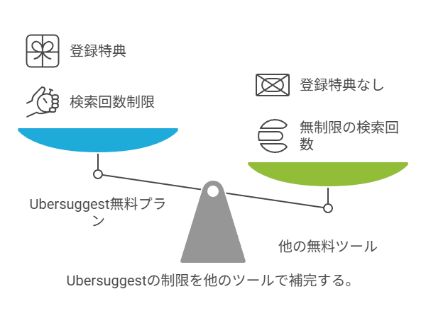 SEO対策を充実させるためのUbersuggest活用のコツと注意点