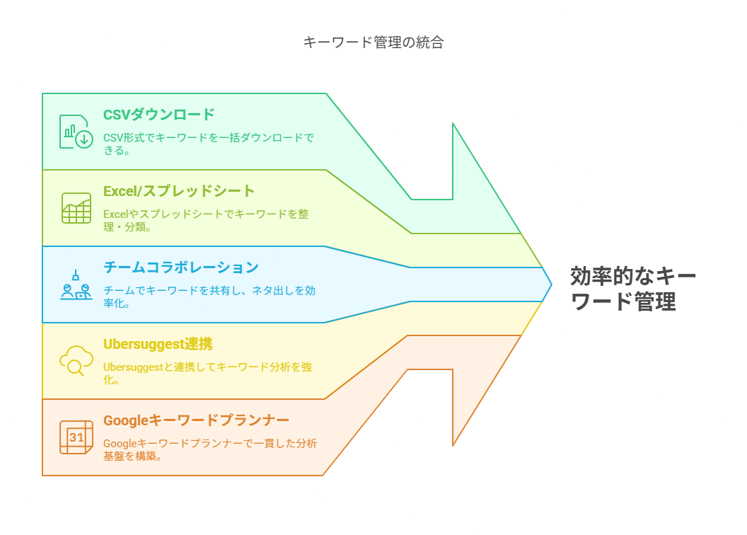 SEO対策を充実させるためラッコキーワードの機能を紹介している