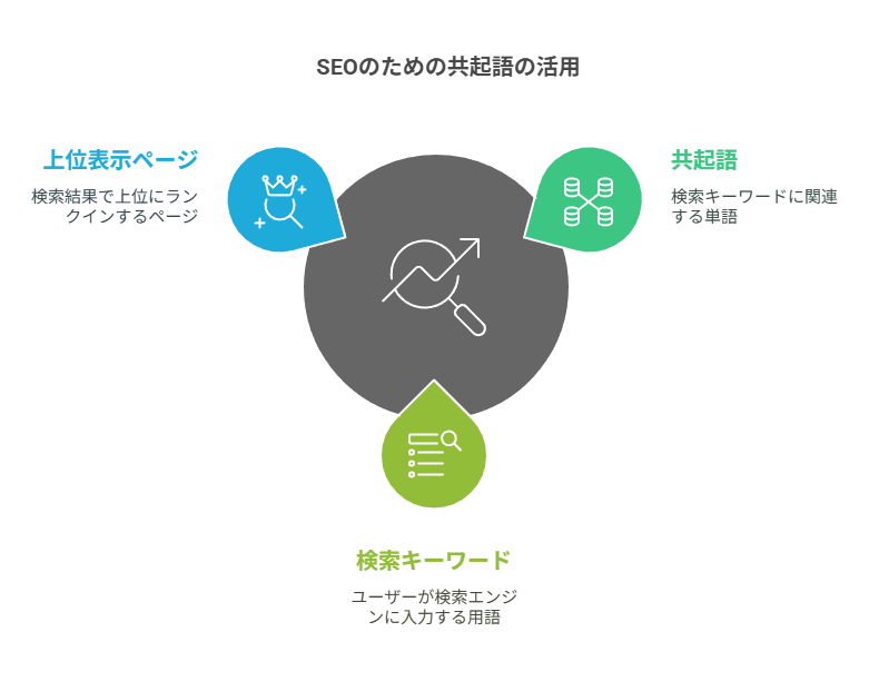 SEO対策を充実させるためラッコキーワードの機能を紹介している
