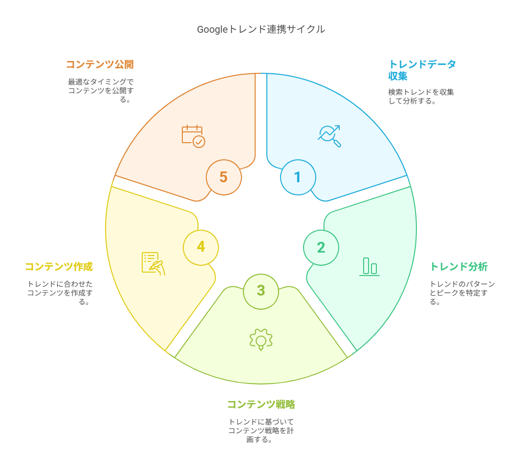 SEO対策を充実させるためラッコキーワードの機能を紹介している