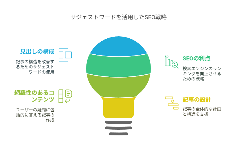 SEO対策を充実させるためラッコキーワードの機能を紹介している