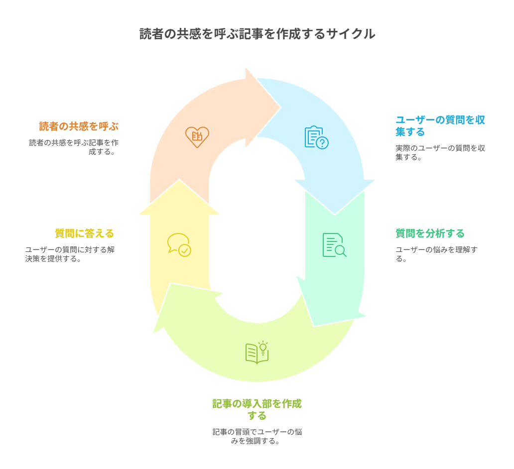 SEO対策を充実させるためラッコキーワードの機能を紹介している