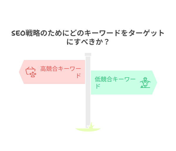 SEO対策を充実させるためGoogleキーワードプランナーの機能について説明している