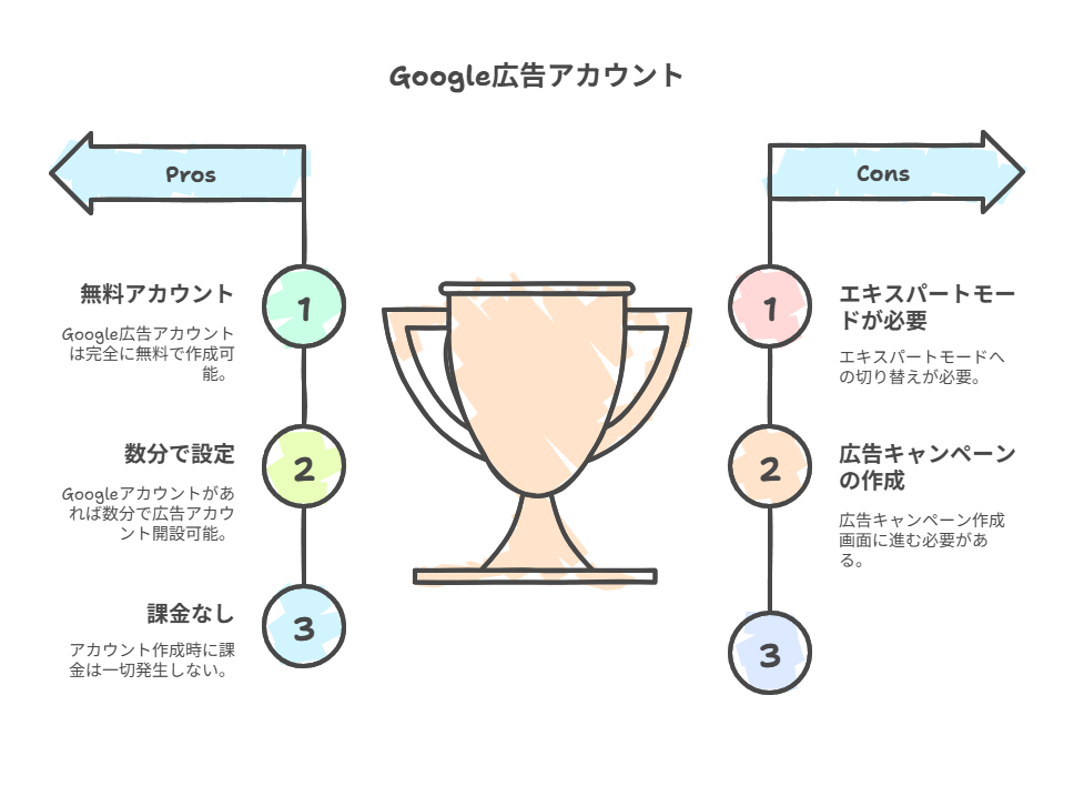 SEO対策を充実させるためGoogleキーワードプランナーの機能について説明している