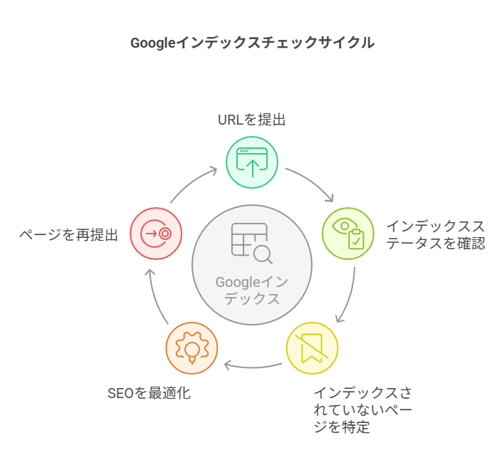SEO対策を充実させるためGoogleキーワードプランナーの機能について説明している
