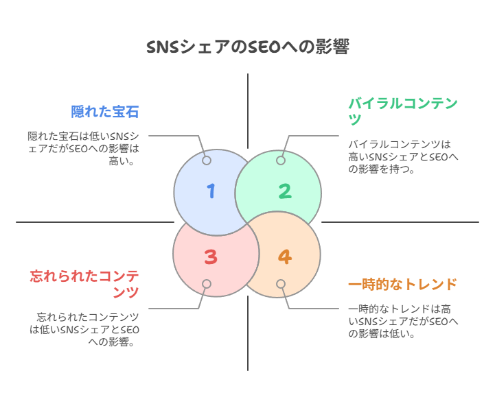 SEO対策を充実させるためGoogleキーワードプランナーの機能について説明している