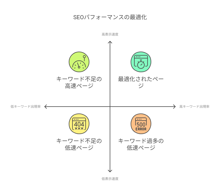 SEO対策を充実させるためSEOチェキの機能を説明