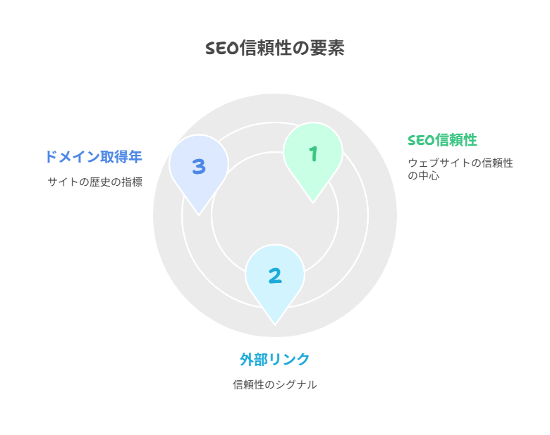 SEO対策を充実させるためSEOチェキの機能を説明
