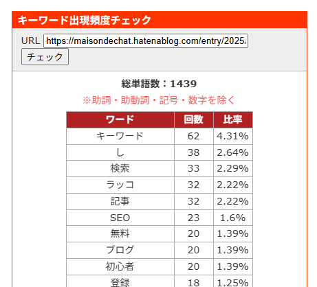 SEO対策を充実させるためSEOチェキの機能を説明