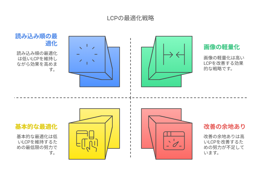 SEO対策を充実させるためPageSpeed（ページスピード）の機能を説明している