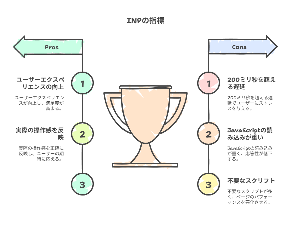 SEO対策を充実させるためPageSpeed（ページスピード）の機能を説明している
