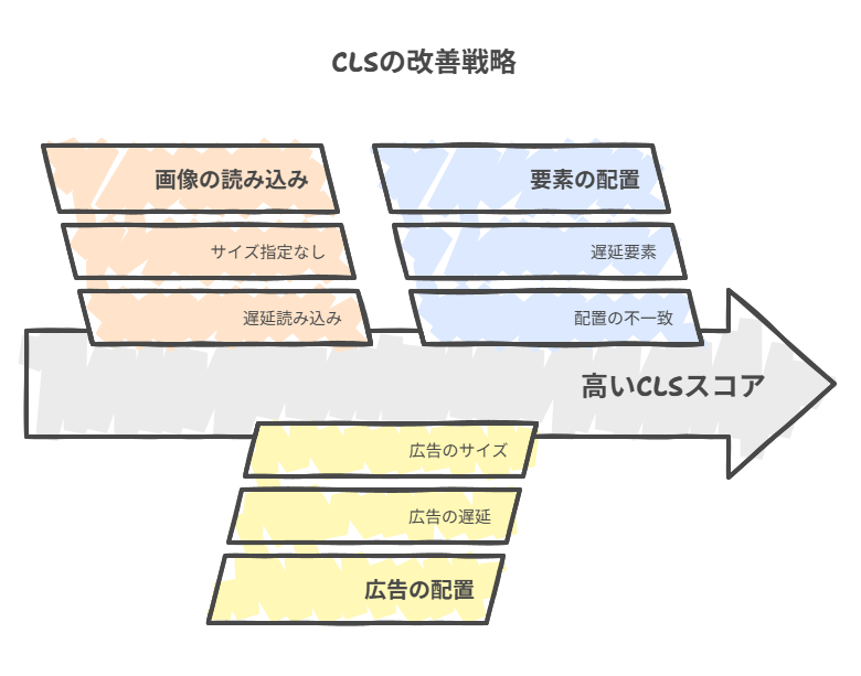 SEO対策を充実させるためPageSpeed（ページスピード）の機能を説明している