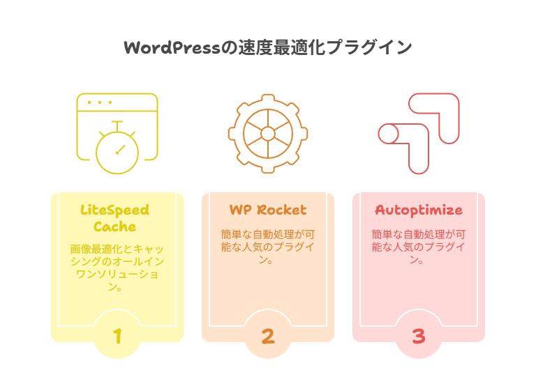 SEO対策を充実させるためにページの読み込み速度を上げる方法を解説している