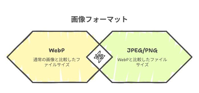 SEO対策を充実させるためにページの読み込み速度を上げる方法を解説している