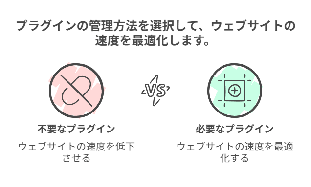 SEO対策を充実させるためにページの読み込み速度を上げる方法を解説している