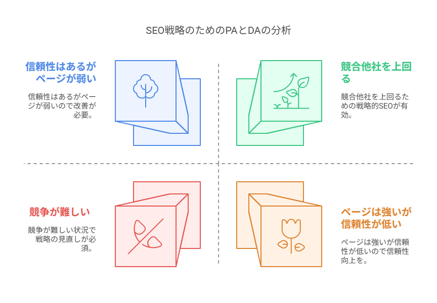 SEO対策を充実させるためにMozBarについて解説している