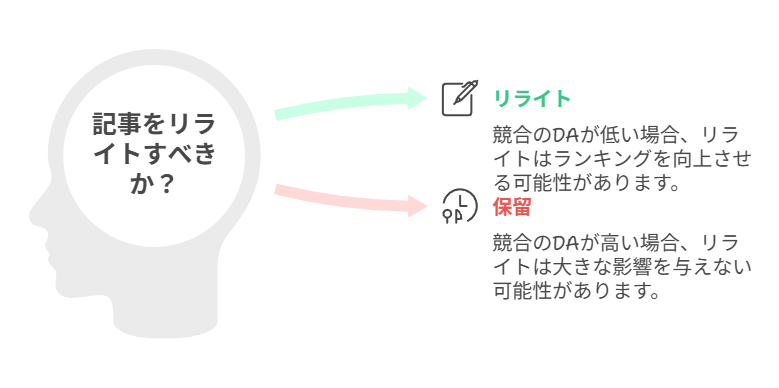 SEO対策を充実させるためにMozBarの無料で利用する方法を解説している