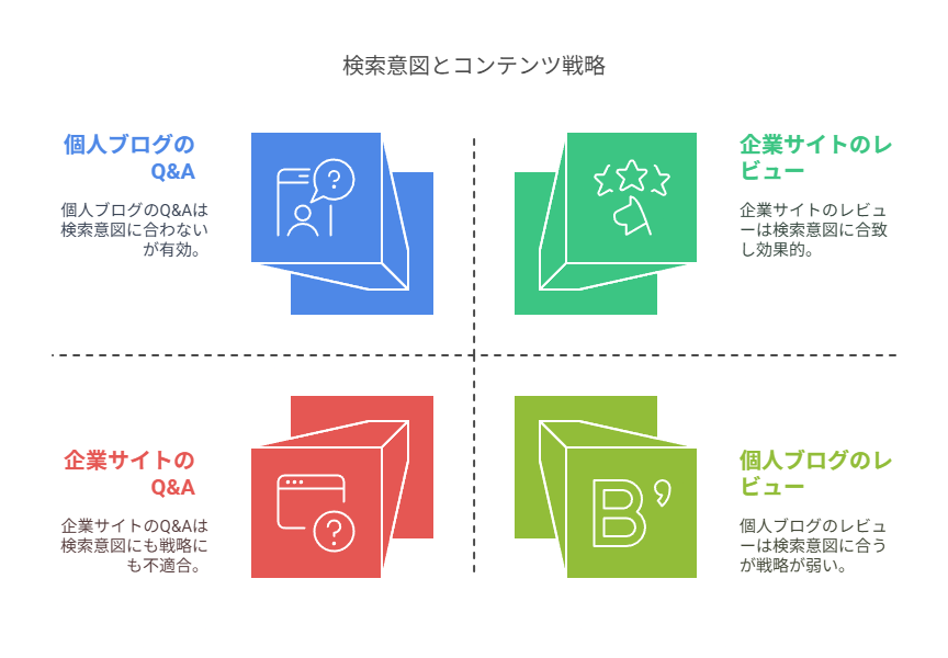 SEO対策を充実させるためにMozBarの無料で利用する方法を解説している