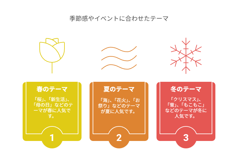 SUZURIでピックアップに載るための基本対策を紹介している