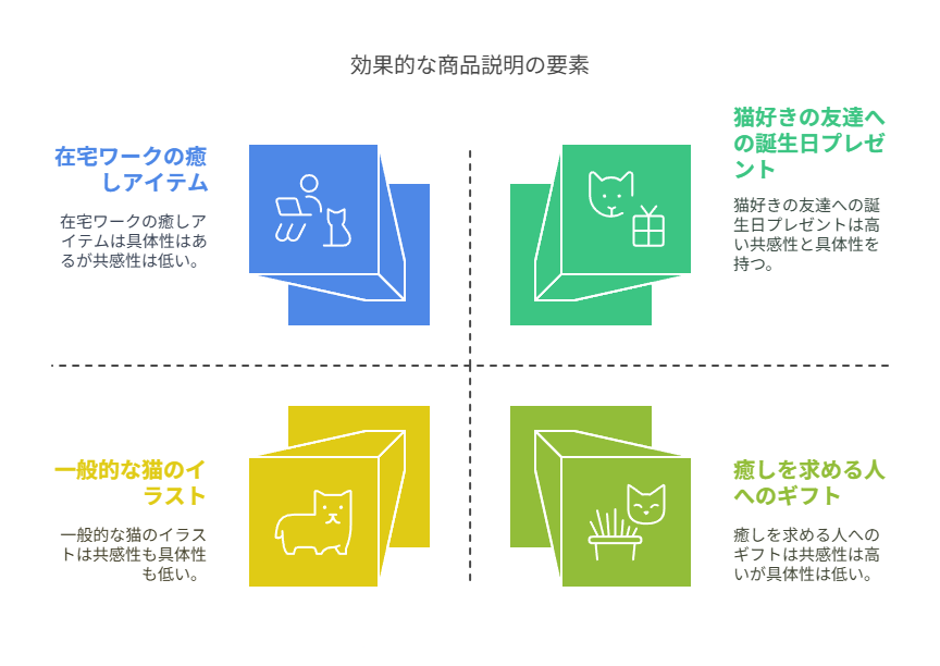 SUZURIでピックアップに載るための基本対策を紹介している