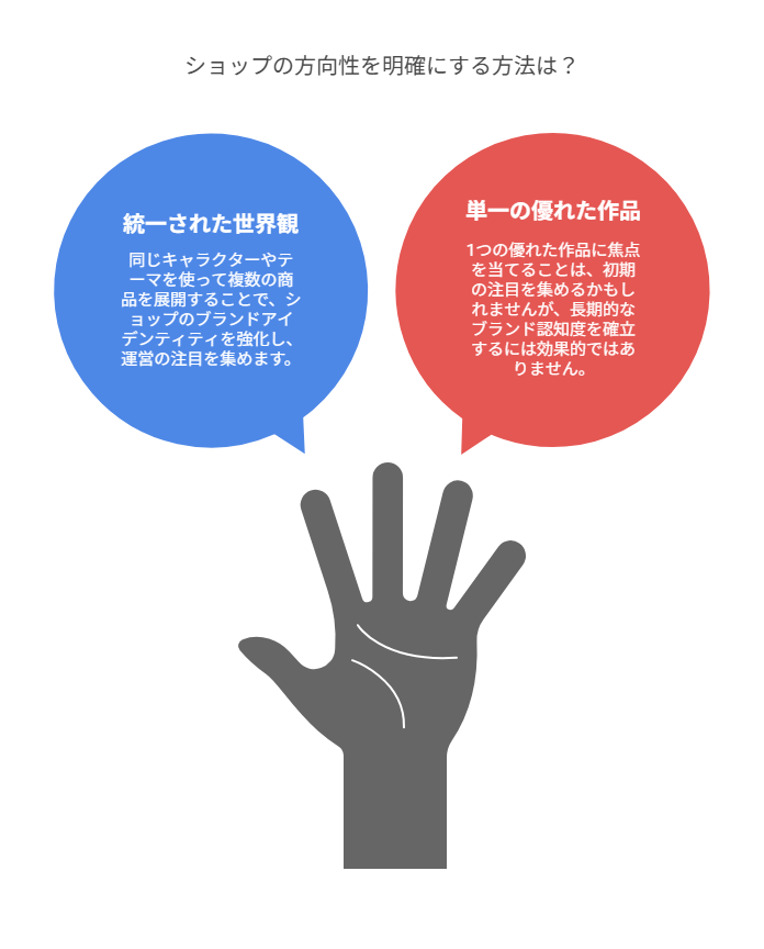 SUZURIでピックアップに載るための基本対策を紹介している