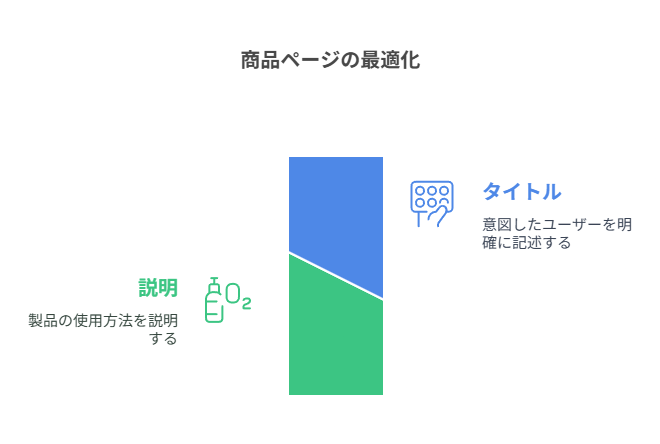 スズリで「ピックアップ」に載るための実践ポイント