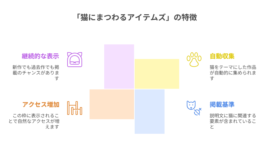 スズリの「猫」に関する特集・枠についての説明