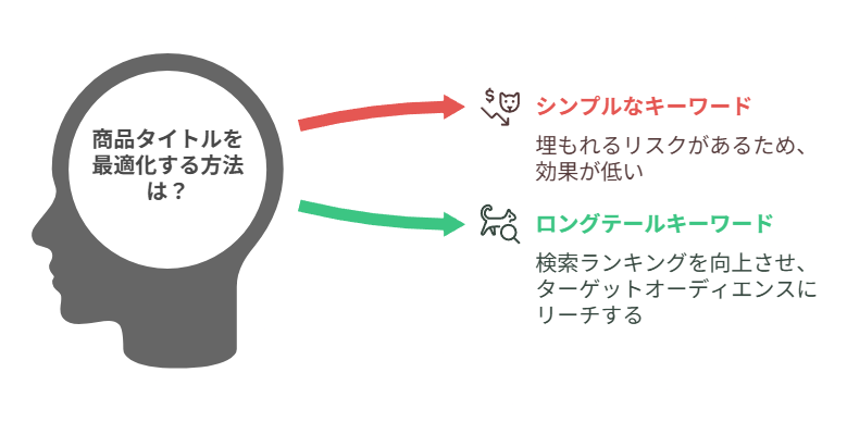 スズリの「猫」に関する特集・枠についての説明
