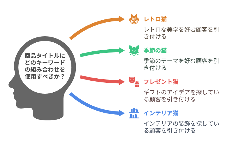 SUZURI内の「注目検索ワード」に強くなる方法を解説している