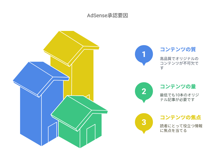 グーグルアドセンス登録前に準備しておくべきこと