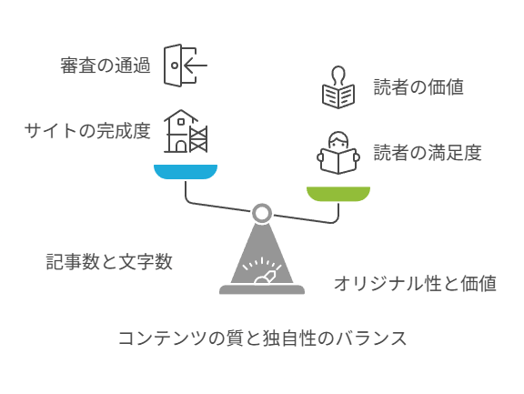 Googleアドセンス審査を通過するための基本ポイント