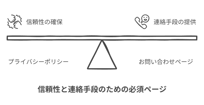 Googleアドセンス審査を通過するための基本ポイント