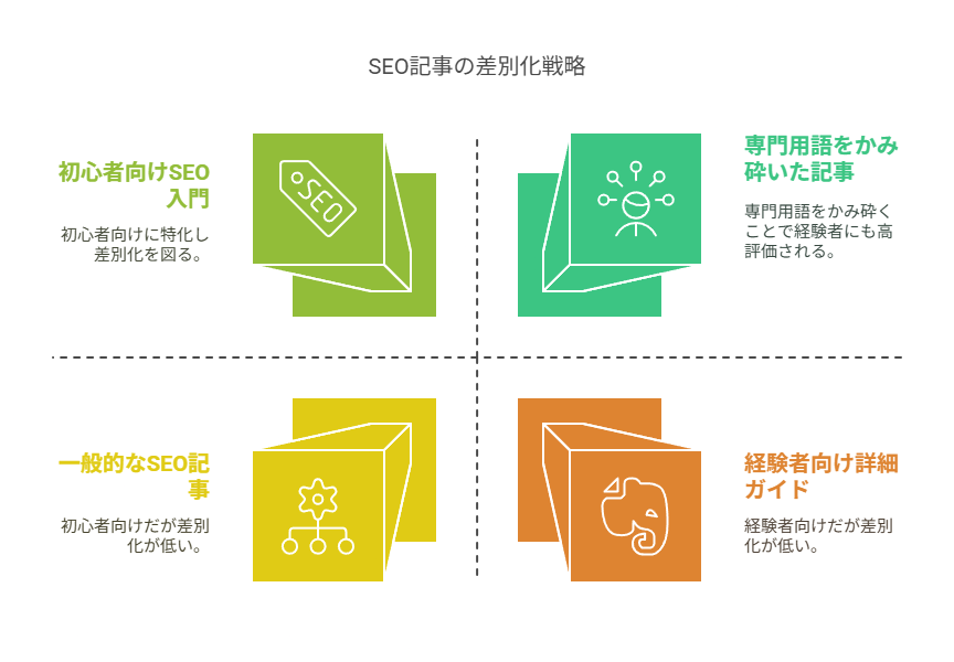 Googleアドセンス審査を通過するためのジャンル