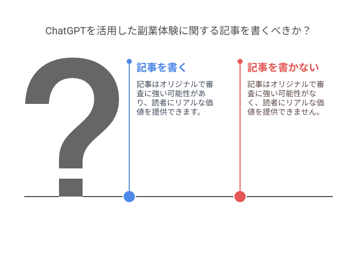 Googleアドセンス審査を通過するためのジャンル