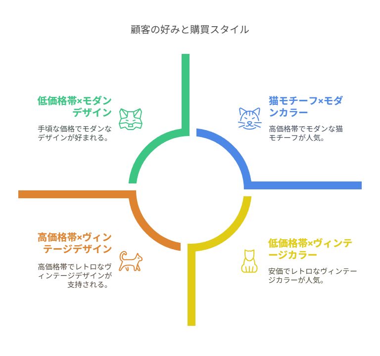 メルカリで購入者の特徴を推測するステップ