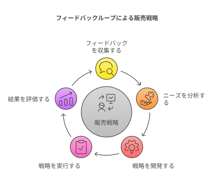 メルカリで購入者の特徴を推測するステップ