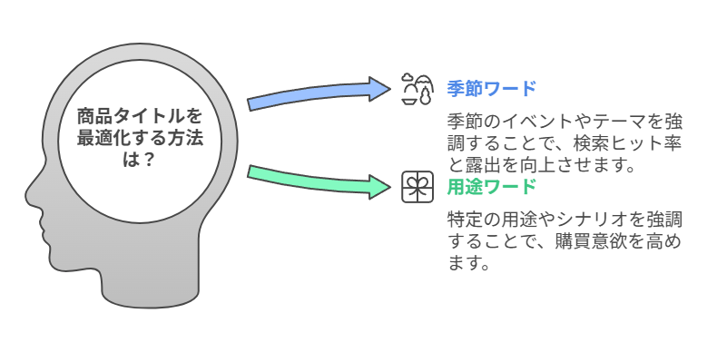 メルカリで購入者データを活かした改善アクション例